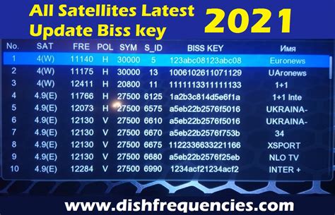 Hotbird (13° East) covers a. . All satellite channel biss key 2021